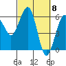 Tide chart for Bucksport, Humboldt Bay, California on 2024/03/8