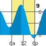 Tide chart for Bucksport, Humboldt Bay, California on 2024/03/9