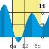 Tide chart for Bucksport, Humboldt Bay, California on 2024/04/11