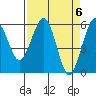 Tide chart for Bucksport, Humboldt Bay, California on 2024/04/6