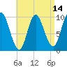 Tide chart for Bucksport, Maine on 2025/04/14