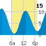 Tide chart for Bucksport, Maine on 2025/04/15