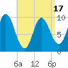 Tide chart for Bucksport, Maine on 2025/04/17
