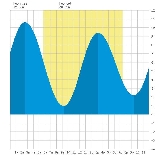Tide chart for Bucksport on 2025/04/18