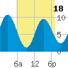 Tide chart for Bucksport, Maine on 2025/04/18
