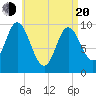 Tide chart for Bucksport, Maine on 2025/04/20