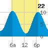 Tide chart for Bucksport, Maine on 2025/04/22