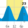 Tide chart for Bucksport, Maine on 2025/04/23
