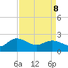 Tide chart for Bucksport, Waccamaw River, South Carolina on 2022/04/8
