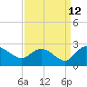 Tide chart for Bucksport, Waccamaw River, South Carolina on 2023/09/12