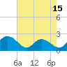 Tide chart for Bucksport, South Carolina on 2025/05/15