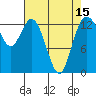 Tide chart for Budd Inlet, Washington on 2021/04/15