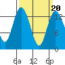 Tide chart for Budd Inlet, Washington on 2022/03/20