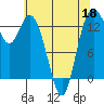 Tide chart for Budd Inlet, Washington on 2022/05/18