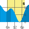 Tide chart for Budd Inlet, Washington on 2022/05/6