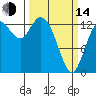 Tide chart for Olympia Shoal, Gull Harbor, Washington on 2023/03/14