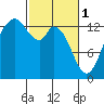 Tide chart for Olympia Shoal, Gull Harbor, Washington on 2023/03/1