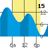 Tide chart for Budd Inlet, Washington on 2023/04/15