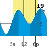 Tide chart for Budd Inlet, Washington on 2023/09/19