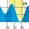 Tide chart for Budd Inlet, Washington on 2024/03/15