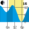 Tide chart for Budd Inlet, Washington on 2024/03/16