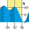 Tide chart for Budd Inlet, Washington on 2024/03/5