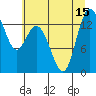 Tide chart for Budd Inlet, Washington on 2025/07/15