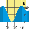 Tide chart for Budd Inlet, Washington on 2025/07/6