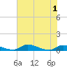Tide chart for Buffalo Bluff, St. Johns River, Florida on 2021/06/1