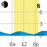 Tide chart for Buffalo Bluff, St. Johns River, Florida on 2023/09/6