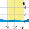 Tide chart for Buffalo Bluff, St. Johns River, Florida on 2023/09/8