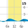 Tide chart for Buffalo Bluff, St. Johns River, Florida on 2024/02/15