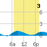 Tide chart for Buffalo Bluff, Florida on 2025/04/3