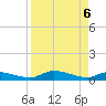 Tide chart for Buffalo Bluff, Florida on 2025/04/6