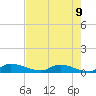 Tide chart for Buffalo Bluff, Florida on 2025/05/9