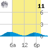 Tide chart for Buffalo Bluff, Florida on 2025/06/11