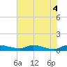 Tide chart for Buffalo Bluff, Florida on 2025/06/4