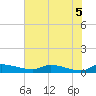 Tide chart for Buffalo Bluff, Florida on 2025/06/5