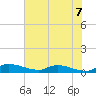Tide chart for Buffalo Bluff, Florida on 2025/06/7