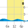 Tide chart for Buffalo Bluff, Florida on 2025/06/8