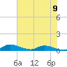 Tide chart for Buffalo Bluff, Florida on 2025/06/9