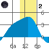 Tide chart for Bugle Point, Sitkin Island, Alaska on 2022/01/2