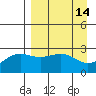 Tide chart for Bugle Point, Sitkin Island, Alaska on 2022/04/14
