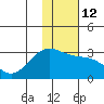 Tide chart for Bugle Point, Sitkin Island, Alaska on 2023/01/12