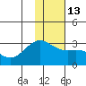 Tide chart for Bugle Point, Sitkin Island, Alaska on 2023/01/13