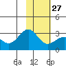 Tide chart for Bugle Point, Sitkin Island, Alaska on 2023/01/27