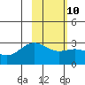 Tide chart for Sitkin Island, Bugle Point, Alaska on 2023/02/10