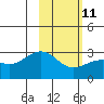 Tide chart for Sitkin Island, Bugle Point, Alaska on 2023/02/11