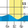Tide chart for Sitkin Island, Bugle Point, Alaska on 2023/03/11