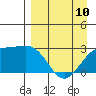 Tide chart for Bugle Point, Sitkin Island, Alaska on 2023/04/10